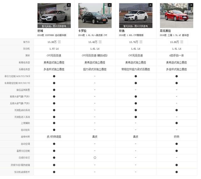 思域10代价格及图片，10代思域现在多少钱值得入手吗？