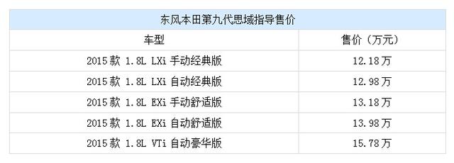 思域10代价格及图片，10代思域现在多少钱值得入手吗？