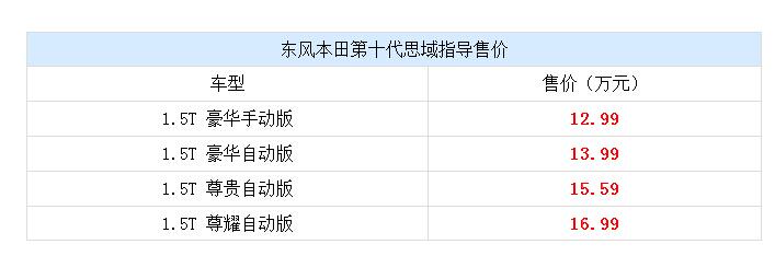 思域10代价格及图片，10代思域现在多少钱值得入手吗？