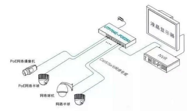 视频监控设备包括哪些？从哪几个方面详细了解视频监控系统