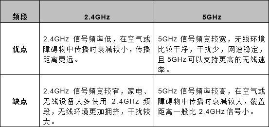 笔记本无线网卡哪几种 ？笔记本无线网卡升级有什么用