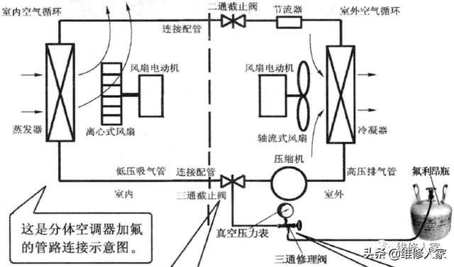 正确的空调加氟方法，空调收氟与加氟操作图解