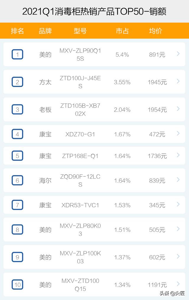 中国消毒柜十大排名，消毒柜哪家强？