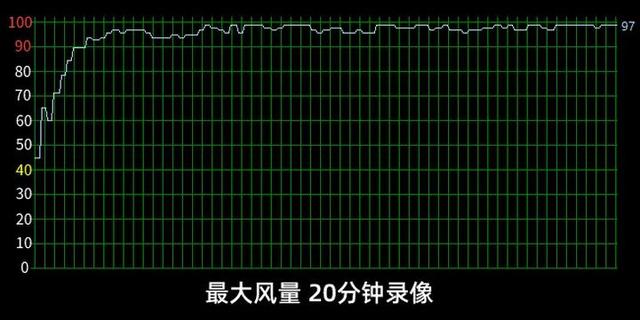 笔记本散热器推荐，2022年值得入手的笔记本散热器