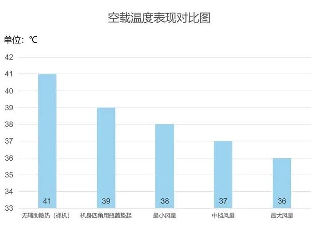 笔记本散热器推荐，2022年值得入手的笔记本散热器