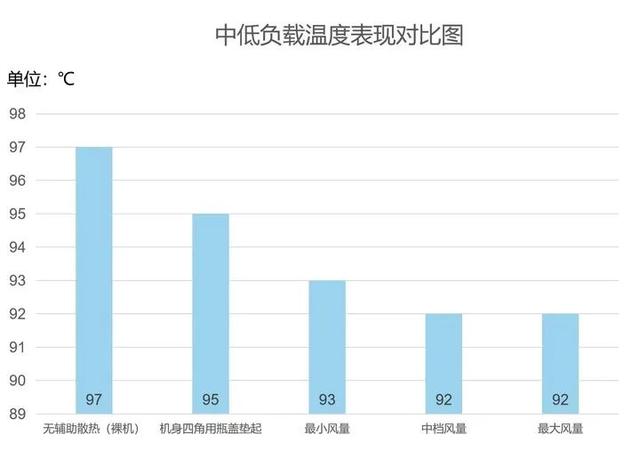 笔记本散热器推荐，2022年值得入手的笔记本散热器