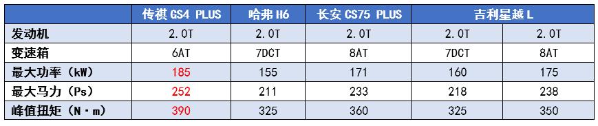 国产suv哪个牌子好？最新五款国产suv横评