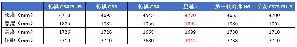 国产suv哪个牌子好？最新五款国产suv横评