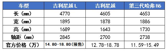 国产suv哪个牌子好？最新五款国产suv横评