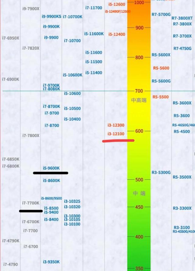 i3处理器怎么样？现在i3处理器还值得入手吗