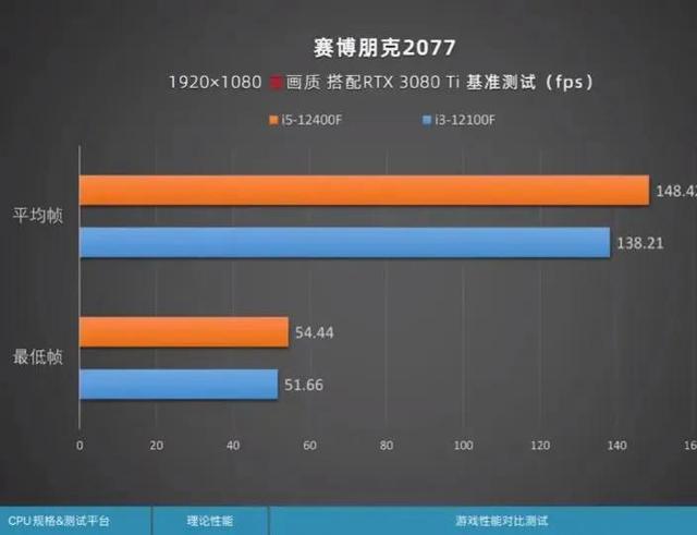 i3处理器怎么样？现在i3处理器还值得入手吗