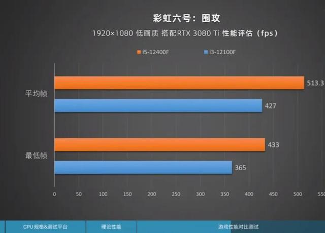 i3处理器怎么样？现在i3处理器还值得入手吗