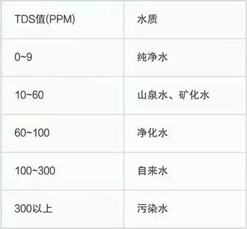 史密斯净水器好不好用，史密斯家用净水器测评