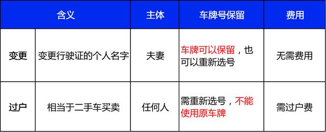 如何办理车辆过户手续？对车牌不满意不过户如何更换号牌