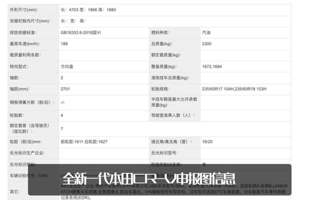 新一代本田crv最新消息，全新一代本田CR -V参数配置