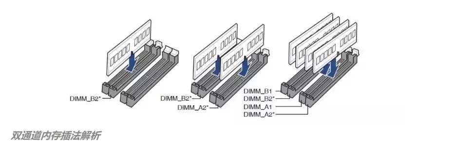 内存条怎么插？内存条正确插法图解