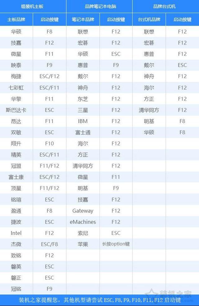 win7镜像系统安装方法教程，Windows10/7系统原版镜像怎么安装？