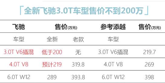 宾利飞驰2022款价格图片，宾利飞驰自降身价最新消息