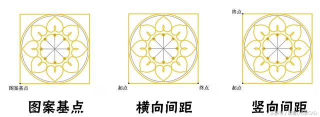 cad填充图案怎么调整大小？cad图案填充详细步骤