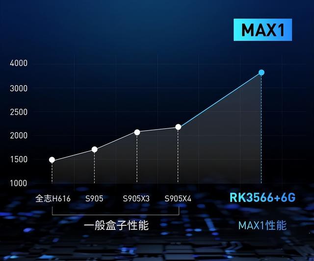 目前最好的网络电视机顶盒有哪些？2022年电视盒子口碑排行榜