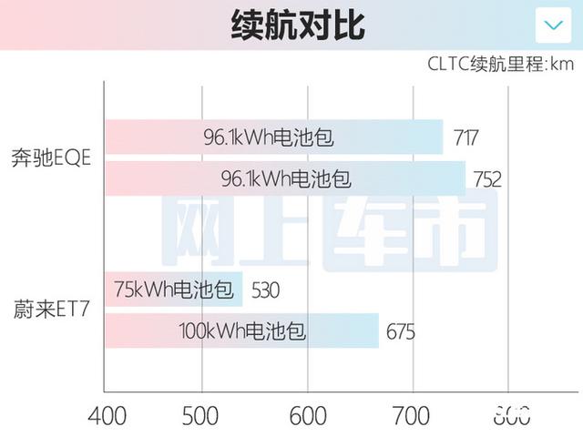 北京奔驰车型和价格及图片，新款奔驰e级上市52.8万起