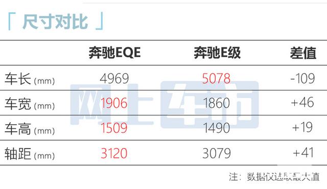 北京奔驰车型和价格及图片，新款奔驰e级上市52.8万起