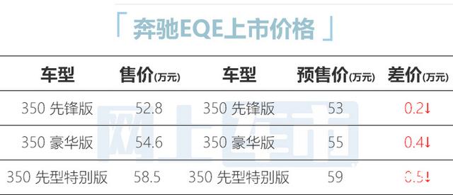 北京奔驰车型和价格及图片，新款奔驰e级上市52.8万起