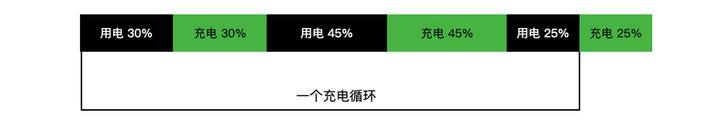 笔记本的电源一直插着好吗？笔记本插电使用对电池有没有伤害