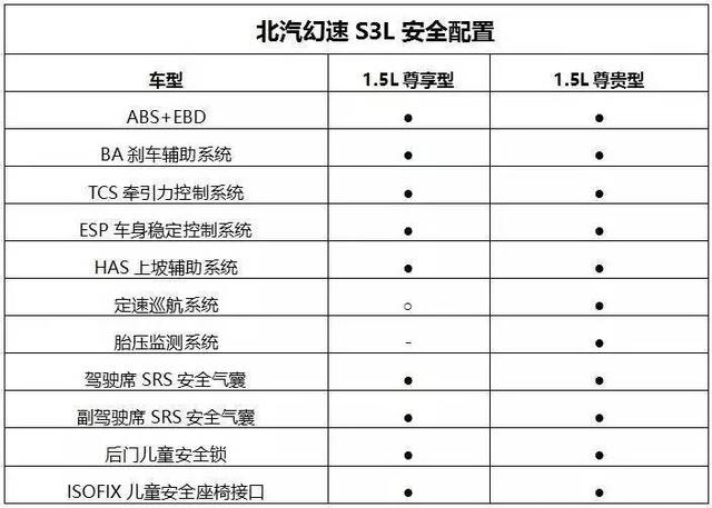 北汽幻速s3l七座suv参数，北汽幻速s3l七座价格及图片