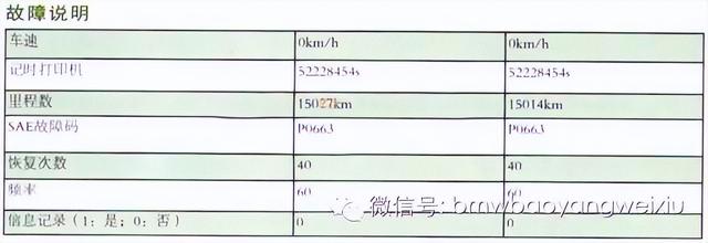 宝马523发动机故障灯亮了怎么回事？宝马523发动机灯亮是什么原因