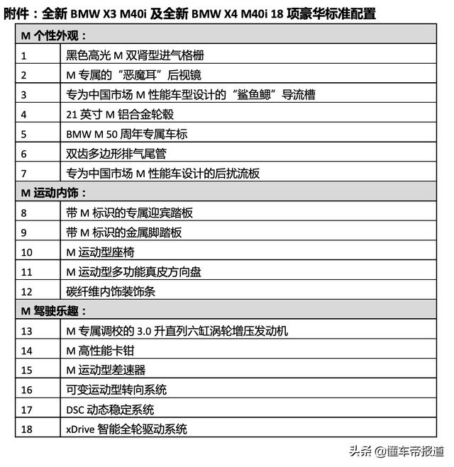 2022款宝马x4报价及图片，宝马x4m40i值得购买吗？