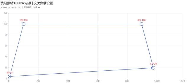 先马1000w金牌电源怎么样？先马黑钻电源属于什么档次