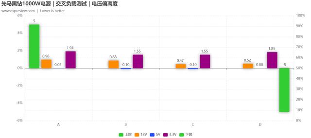 先马1000w金牌电源怎么样？先马黑钻电源属于什么档次