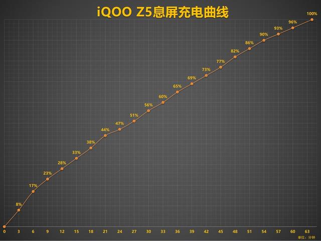 z5 iqoo怎么样？刚出的iqooz5值不值得买