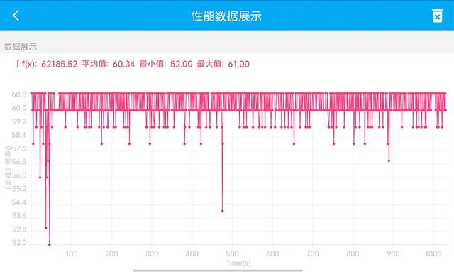 z5 iqoo怎么样？刚出的iqooz5值不值得买