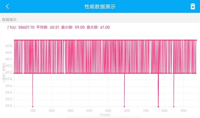 z5 iqoo怎么样？刚出的iqooz5值不值得买