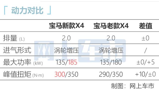 新款宝马x4图片及报价，新款宝马x4正式上市起售45.59万元