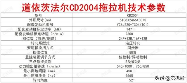 大马力拖拉机什么品牌比较好？大马力拖拉机有哪几款