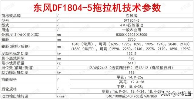 大马力拖拉机什么品牌比较好？大马力拖拉机有哪几款