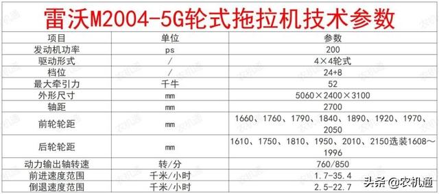 大马力拖拉机什么品牌比较好？大马力拖拉机有哪几款