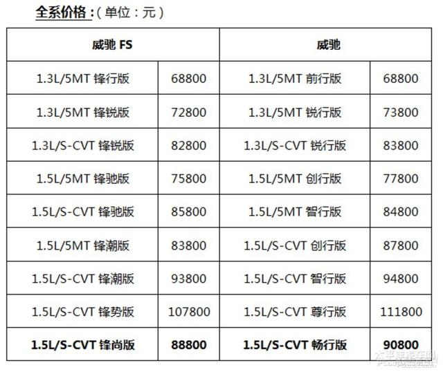 一汽丰田威驰多少钱？一汽丰田威驰新增车型售9.08/8.88万元