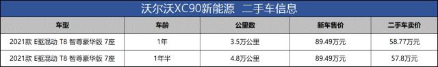 沃尔沃xc90最新价格，沃尔沃xc90二手的值得入手吗？