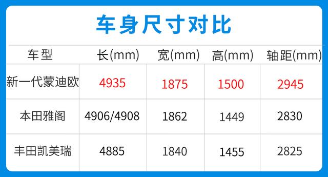 新蒙迪欧2022款报价及图片，全新一代蒙迪欧不到16万元