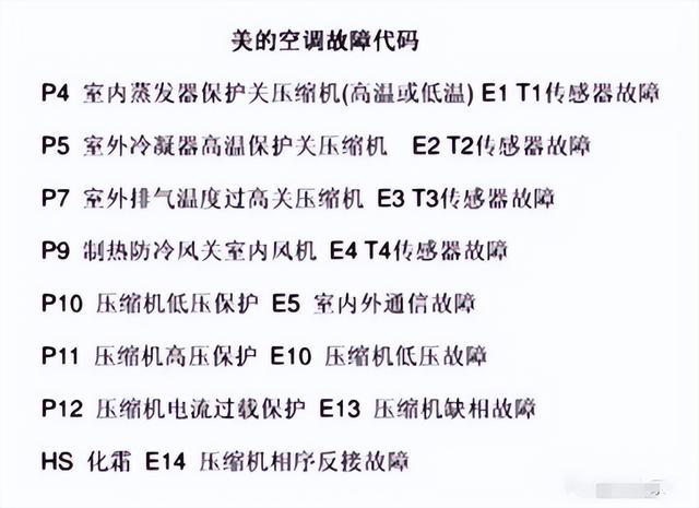 空调开不了机怎么回事？空调打开不启动的原因及解决办法