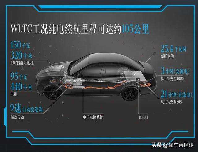 奔驰c350el报价及图片，全新奔驰c级纯电售40.73万元