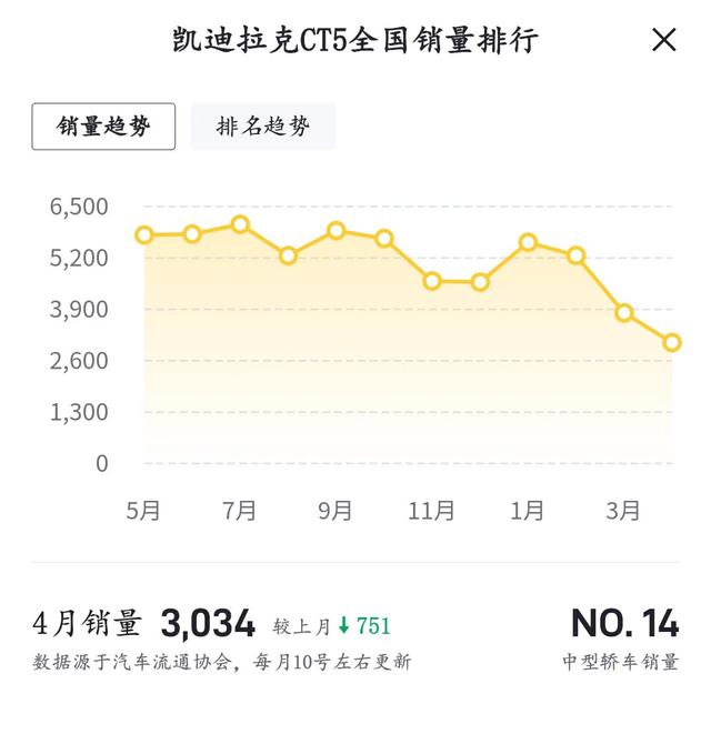 凯迪拉克车型及报价，新款凯迪拉克CT5实车曝光