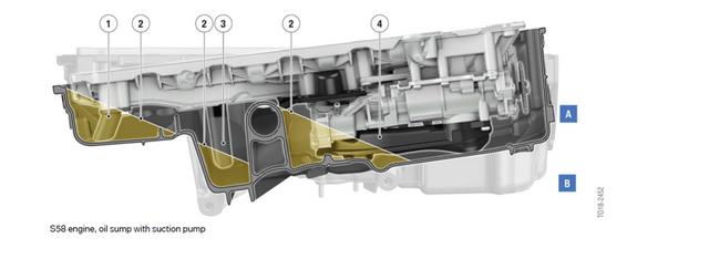 s58发动机质量怎么样？深度解析宝马S58发动机