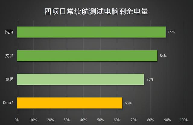 惠普 elitebook 840怎么样？惠普elitebook840 g5值得购买吗