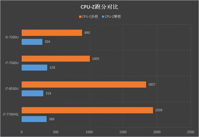 惠普 elitebook 840怎么样？惠普elitebook840 g5值得购买吗