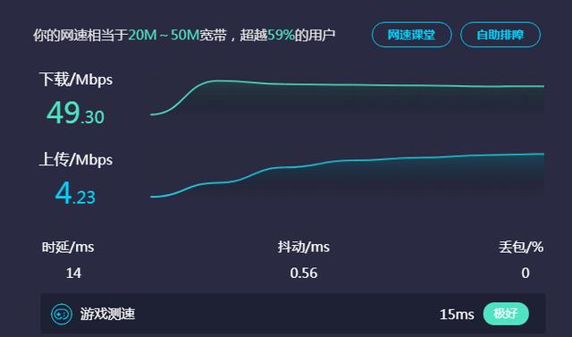 网速怎么测试？测网速什么样的网速算好